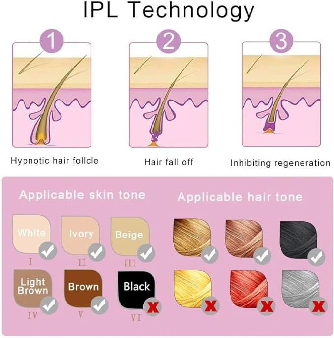 Ipl Mini Laser Hair Removal for Men and Women