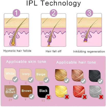 Ipl Mini Laser Hair Removal for Men and Women